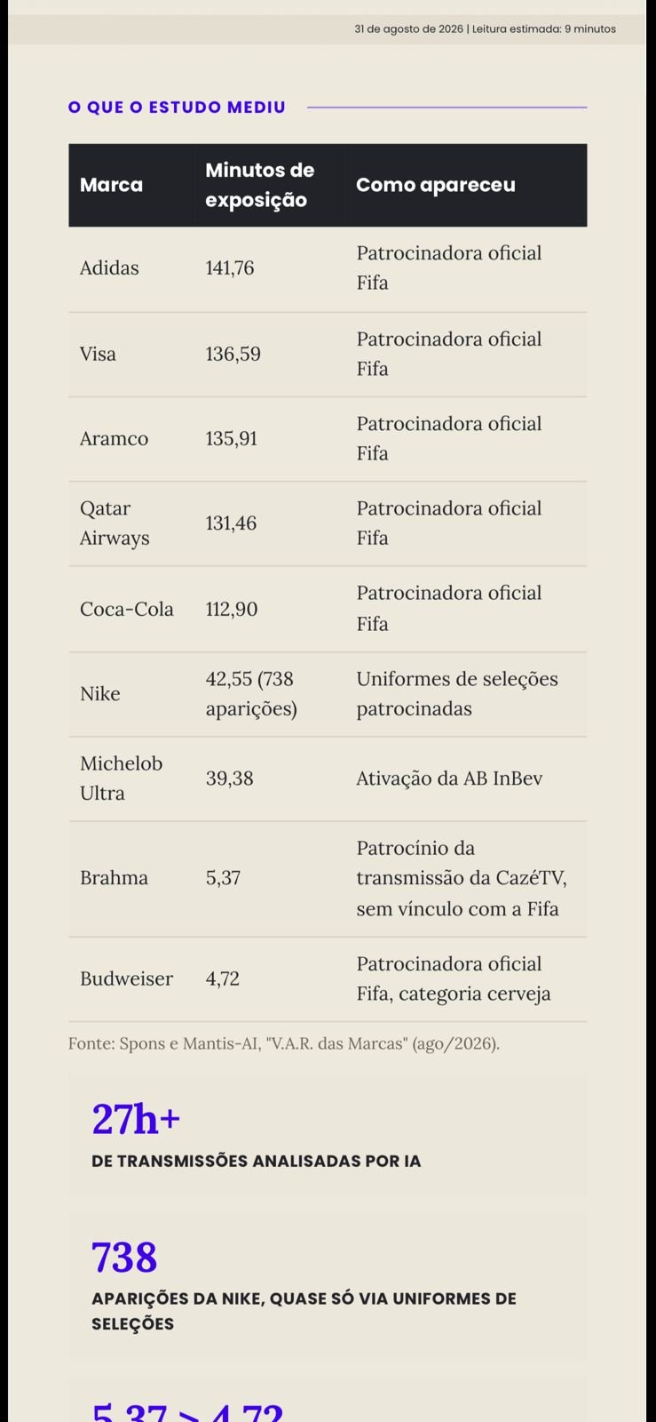Dados apresentados com contexto